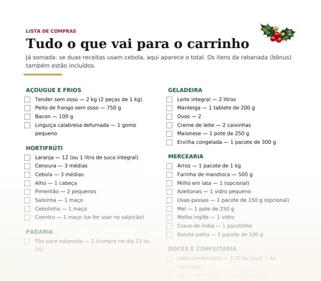 Página da lista de compras do guia